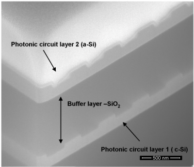 Optical via in Si using shallow etched gratings