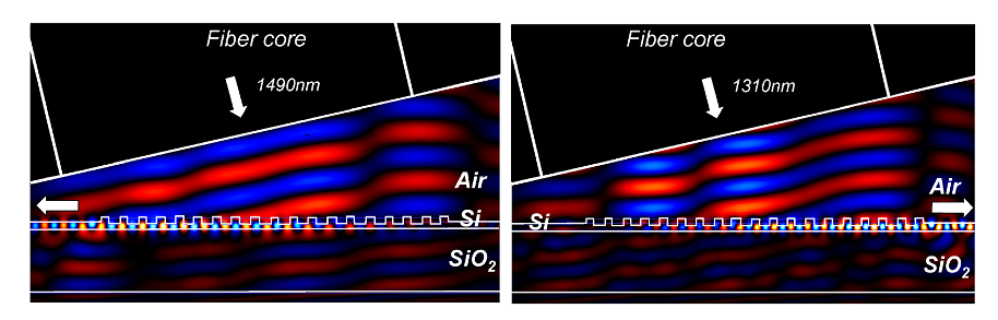 Diffractive grating structure as wavelength duplexer