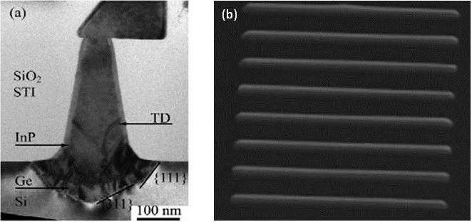 Figure 1. (a) A transmission electron microscope (TEM) image of the InP material grown inside the nano-trench. (b) A scanning electron microscope (SEM) image of InGaAs waveguides grown on patterned silicon substrate