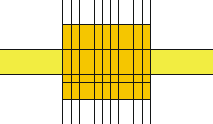 Example of a spatial grid.