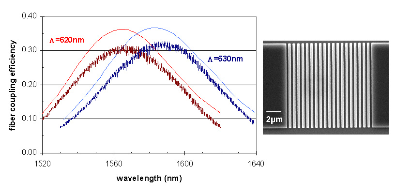 measurement result