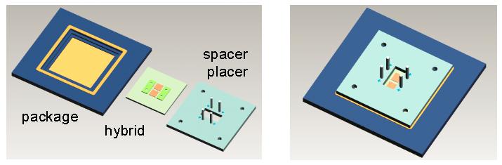 Assembling the opto-electronic hybrid, the package and the alignment plate  (spacer plate) into one opto-electronic module