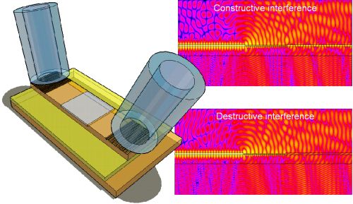 Schematic setup (left) and illustration of the interference effect(right)